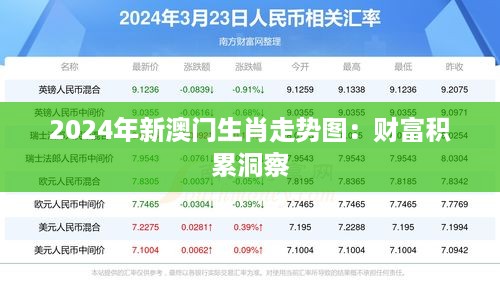 2024年新澳门生肖走势图：财富积累洞察