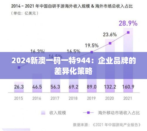 2024新澳一码一特944：企业品牌的差异化策略