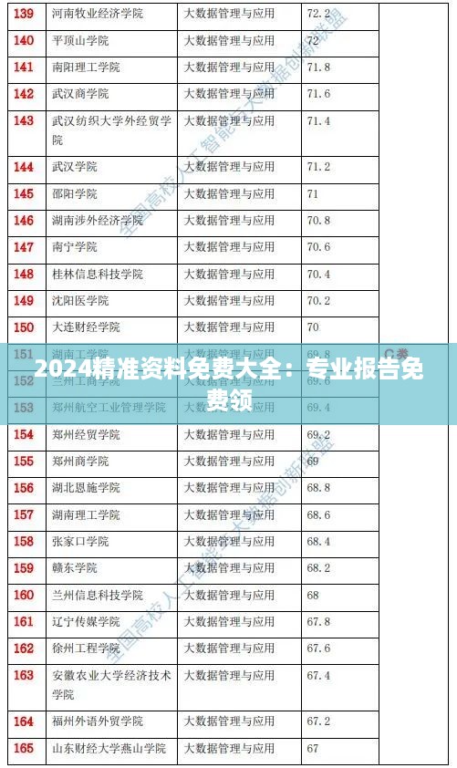 2024精准资料免费大全：专业报告免费领