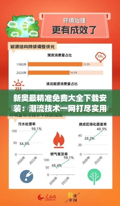 新奥最精准免费大全下载安装：潮流技术一网打尽实用辑