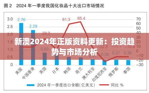 新澳2024年正版资料更新：投资趋势与市场分析