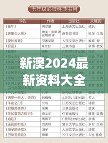 新澳2024最新资料大全：变革时代的教育资讯汇总