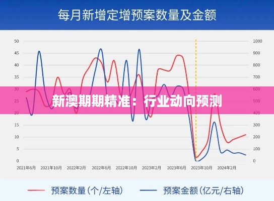 新澳期期精准：行业动向预测