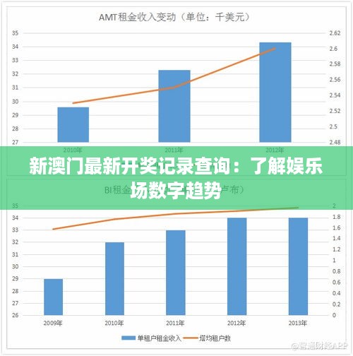 新澳门最新开奖记录查询：了解娱乐场数字趋势