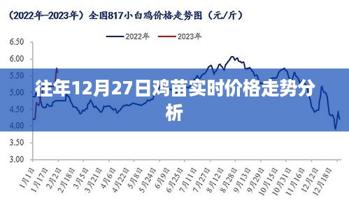 往年12月27日鸡苗价格走势分析报告