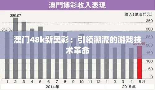 澳门48k新奥彩：引领潮流的游戏技术革命