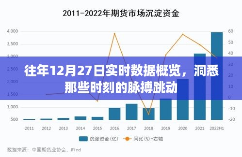 往年12月27日实时数据概览，洞悉时刻脉搏的跳动趋势