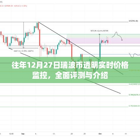 瑞波币实时价格监控与全面评测介绍，历年12月27日深度洞察