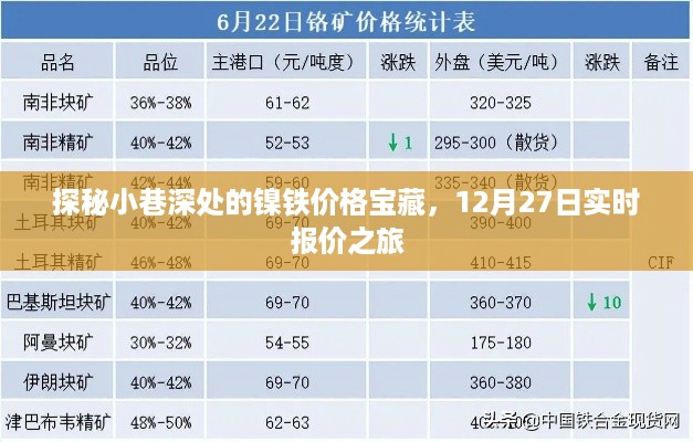 探秘小巷深处的镍铁价格宝藏，最新实时报价之旅（12月27日）