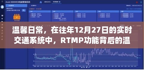 RTMP功能背后的温情故事，温馨日常的交通系统回忆——往年12月27日纪实