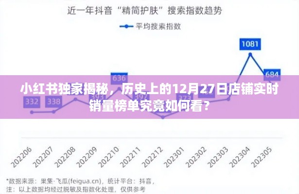 小红书独家揭秘，历史店铺销量榜单背后的秘密，12月27日实时销量榜单全解析！