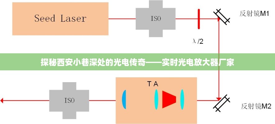 探秘西安小巷深处的光电传奇，实时光电放大器厂家深度探访