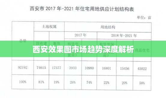 西安效果图市场趋势深度解析