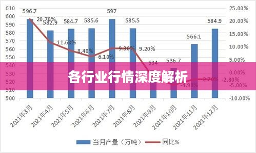 各行业行情深度解析