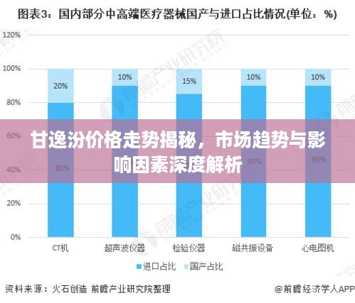 甘逸汾价格走势揭秘，市场趋势与影响因素深度解析