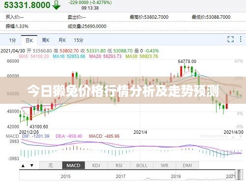 今日獭兔价格行情分析及走势预测