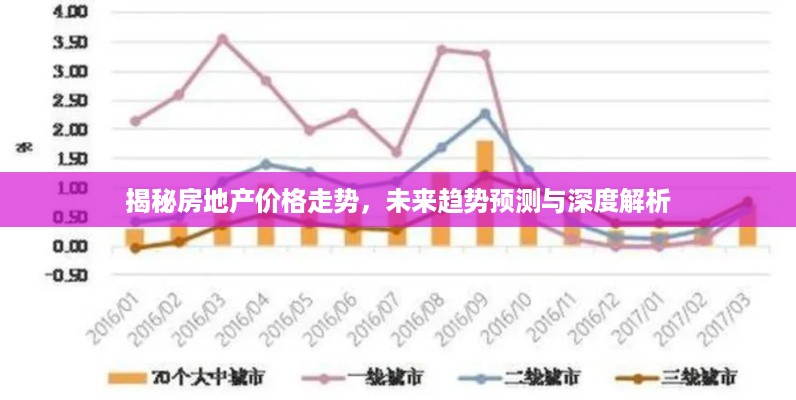 揭秘房地产价格走势，未来趋势预测与深度解析