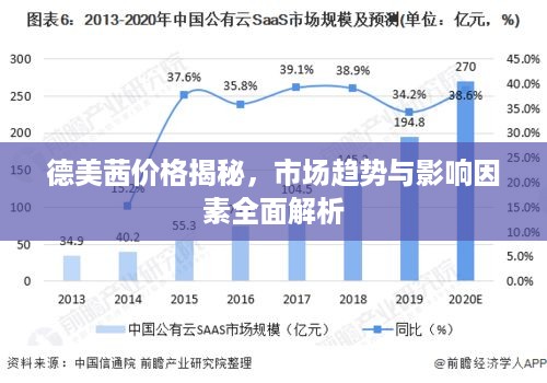 德美茜价格揭秘，市场趋势与影响因素全面解析