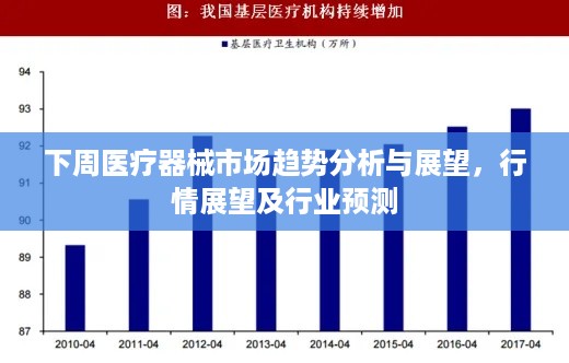 下周医疗器械市场趋势分析与展望，行情展望及行业预测