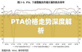 PTA价格走势深度解析