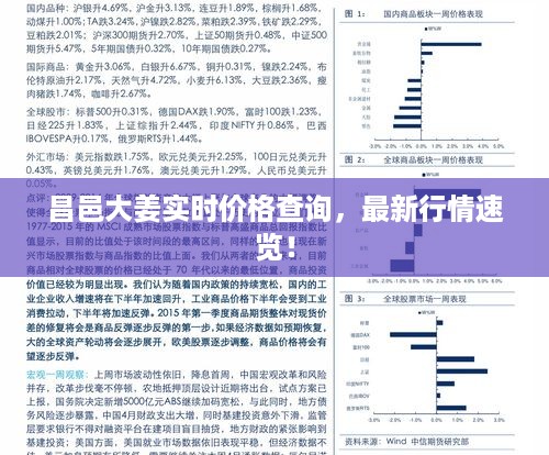 昌邑大姜实时价格查询，最新行情速览！