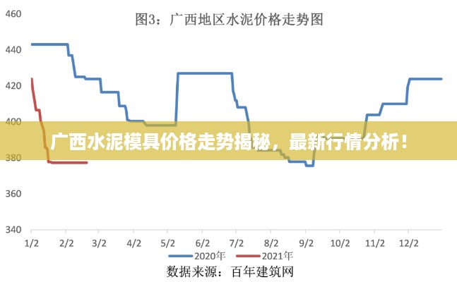 广西水泥模具价格走势揭秘，最新行情分析！