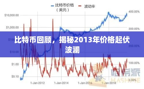 比特币回顾，揭秘2013年价格起伏波澜