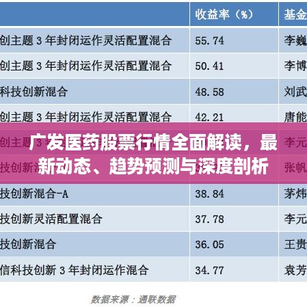 广发医药股票行情全面解读，最新动态、趋势预测与深度剖析