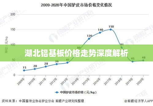 湖北铝基板价格走势深度解析