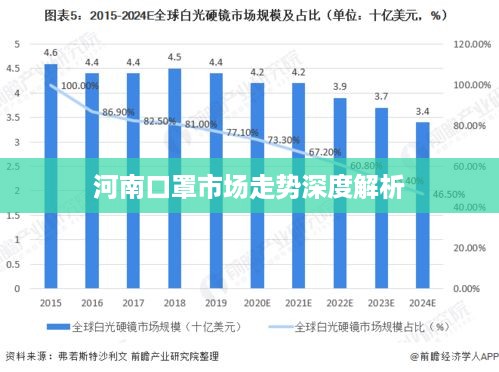 河南口罩市场走势深度解析