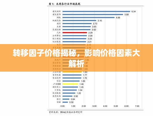 转移因子价格揭秘，影响价格因素大解析