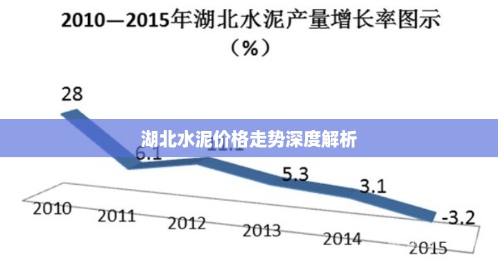 湖北水泥价格走势深度解析