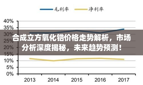 合成立方氧化锆价格走势解析，市场分析深度揭秘，未来趋势预测！