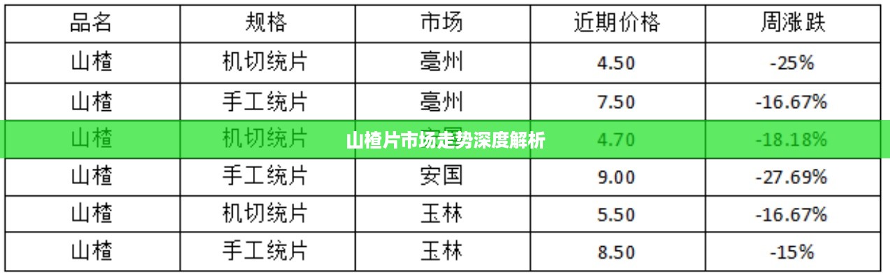 山楂片市场走势深度解析