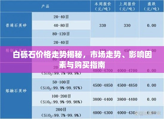 白砾石价格走势揭秘，市场走势、影响因素与购买指南