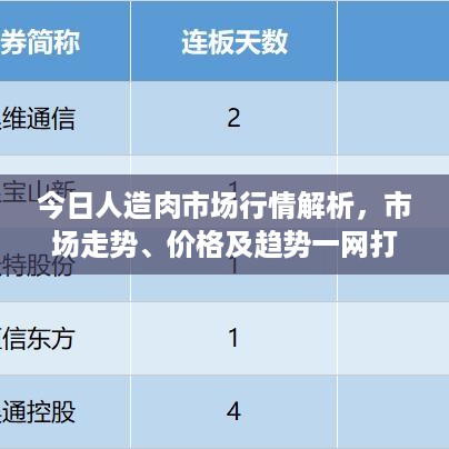 今日人造肉市场行情解析，市场走势、价格及趋势一网打尽