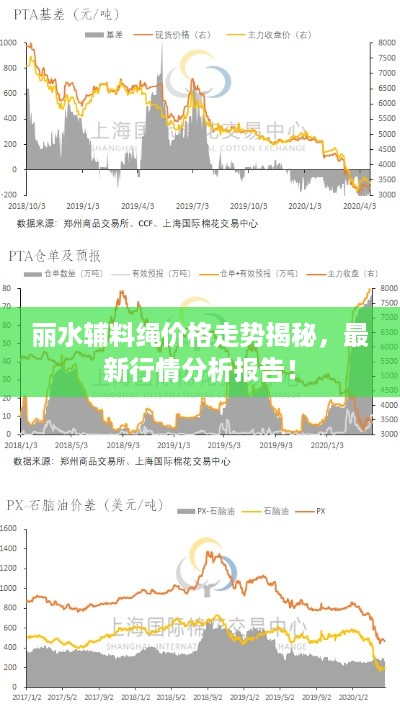 丽水辅料绳价格走势揭秘，最新行情分析报告！