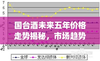 国台酒未来五年价格走势揭秘，市场趋势与影响因素深度解析