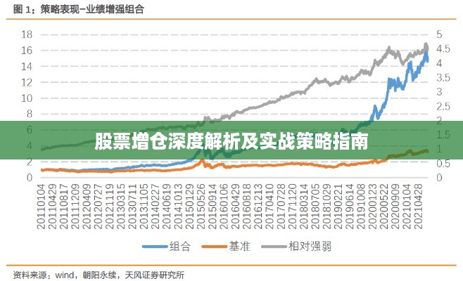 股票增仓深度解析及实战策略指南