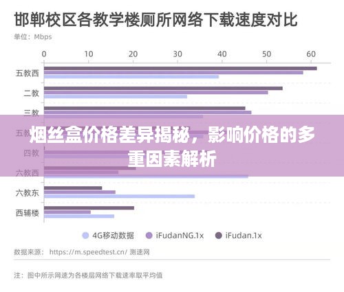 烟丝盒价格差异揭秘，影响价格的多重因素解析