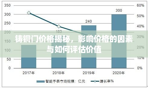 铸铜门价格揭秘，影响价格的因素与如何评估价值