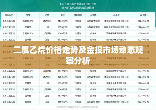 二氯乙烷价格走势及金投市场动态观察分析