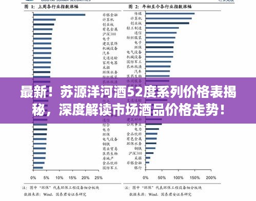 最新！苏源洋河酒52度系列价格表揭秘，深度解读市场酒品价格走势！