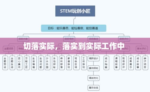 切落实际，落实到实际工作中 