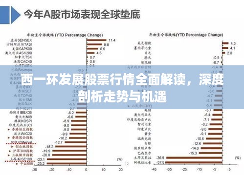 西一环发展股票行情全面解读，深度剖析走势与机遇