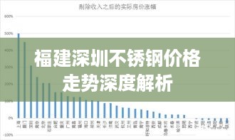 福建深圳不锈钢价格走势深度解析