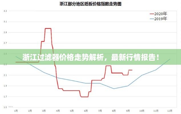 浙江过滤器价格走势解析，最新行情报告！