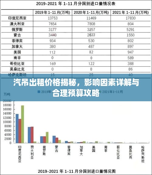 汽吊出租价格揭秘，影响因素详解与合理预算攻略