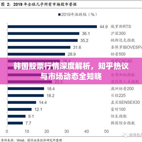 韩国股票行情深度解析，知乎热议与市场动态全知晓