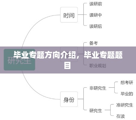 毕业专题方向介绍，毕业专题题目 